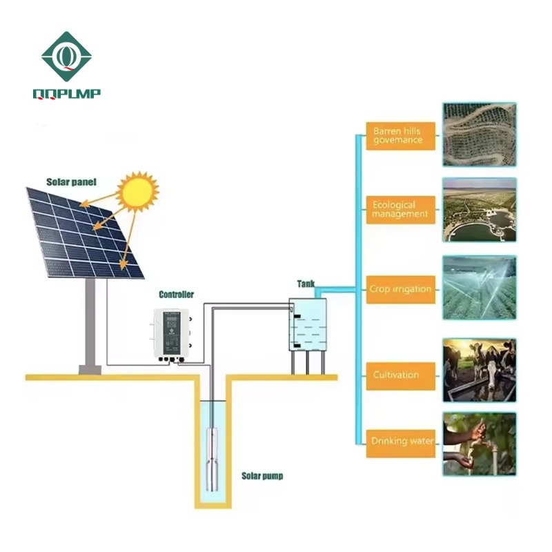 Bomba Solar De Rega Agricultur - Farming Pump For Agriculture ulasan dan harga