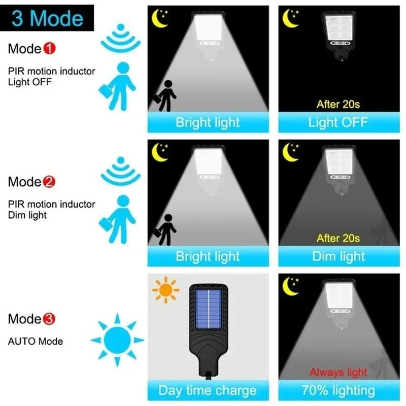 Powerful LED Solar Outdoor Cou - Farming And Agriculture ulasan dan harga